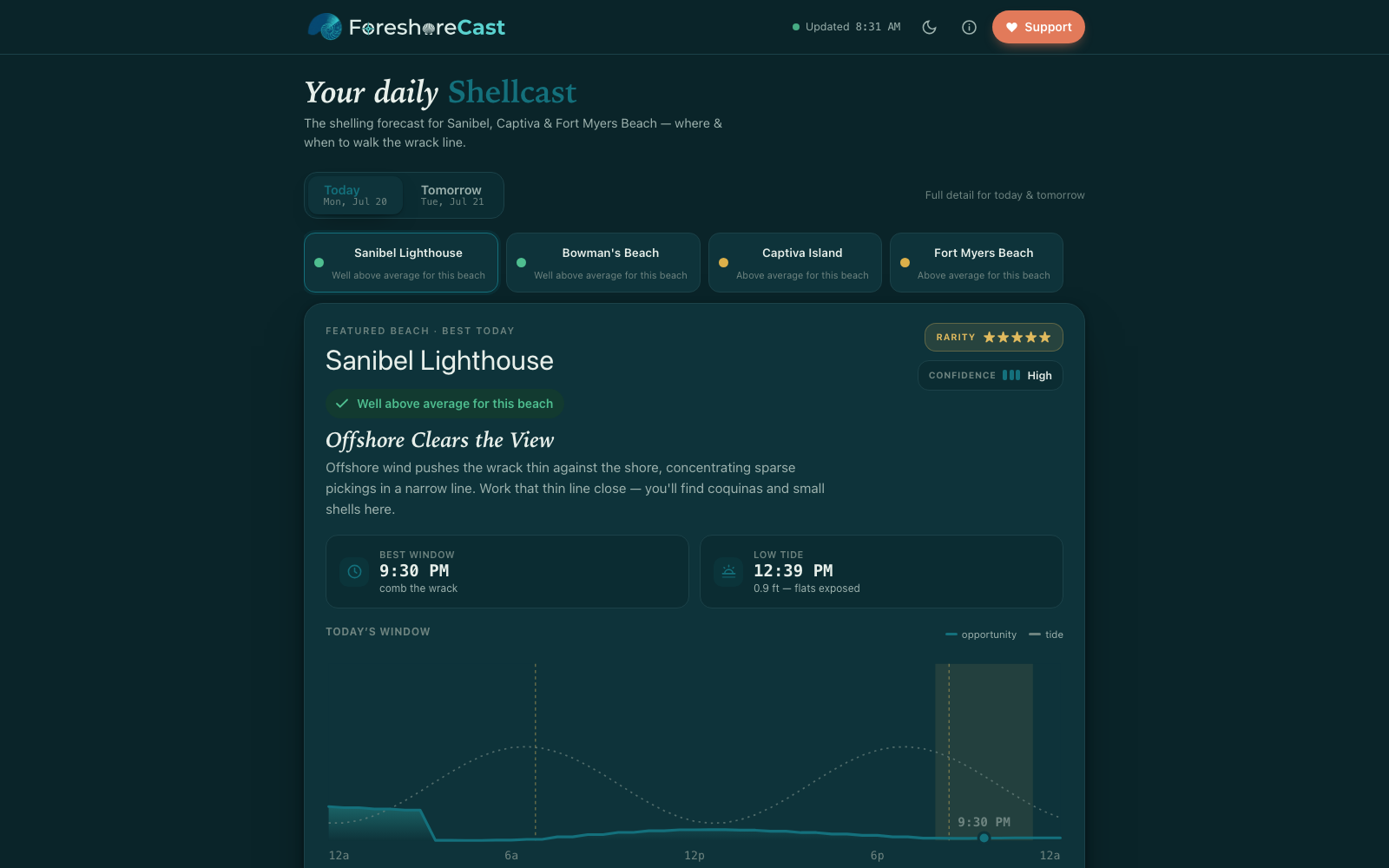 ForeshoreCast's daily shelling forecast, with a rarity rating and the best combing window for the featured beach.